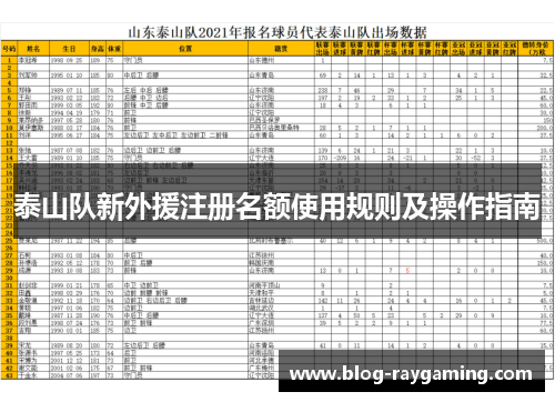 泰山队新外援注册名额使用规则及操作指南