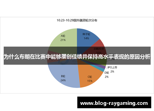 为什么布朗在比赛中能够屡创佳绩并保持高水平表现的原因分析